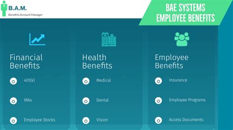 bae systems employee benefits